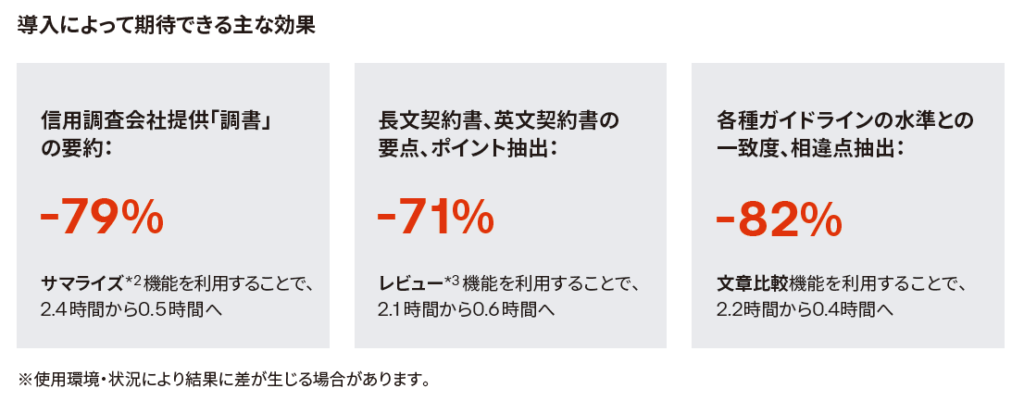 導入によって期待できる主な効果の画像